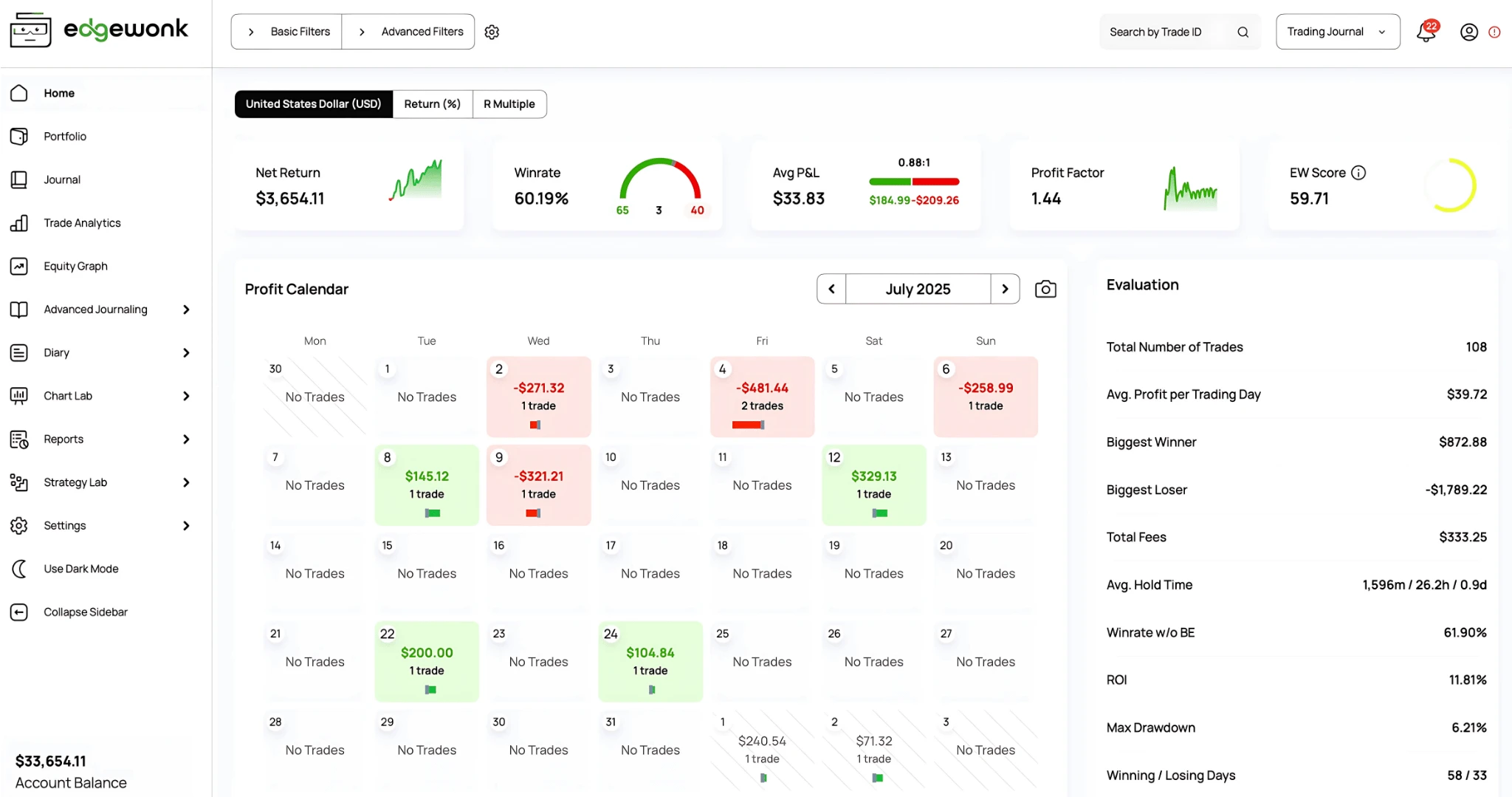 Edgewonk trading journal dashboard showing trade analytics and psychology tracking tools