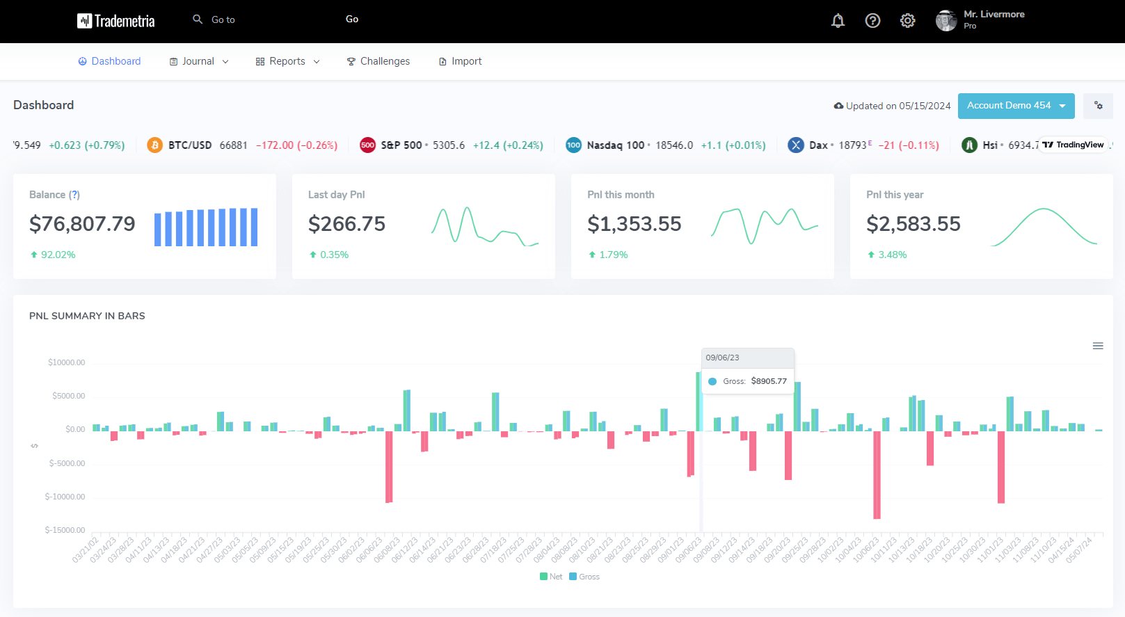 Trademetria trading journal dashboard showing performance analytics and trade tracking for options