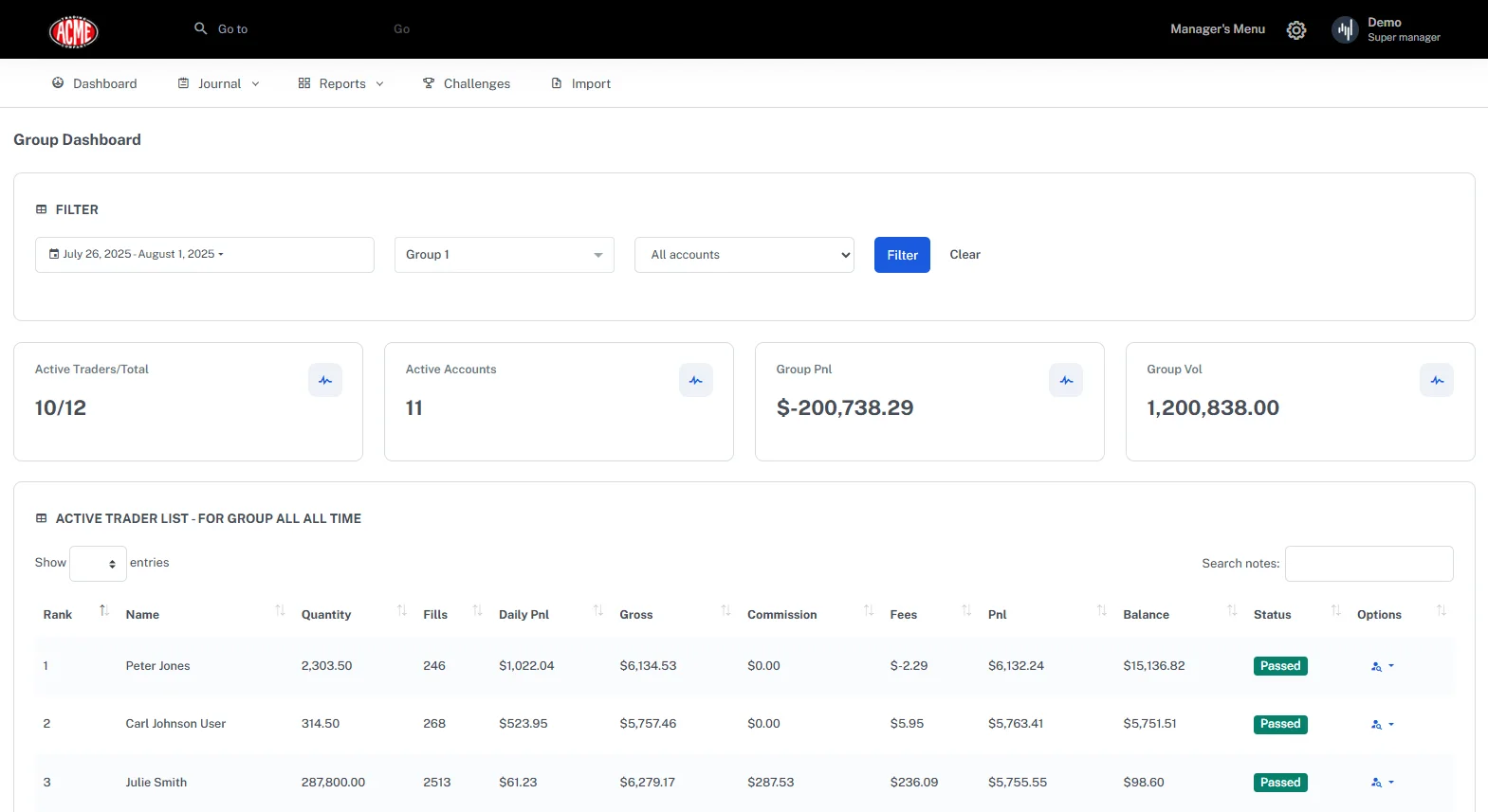 Trademetria white-label admin dashboard showing branded coaching portal with student performance data