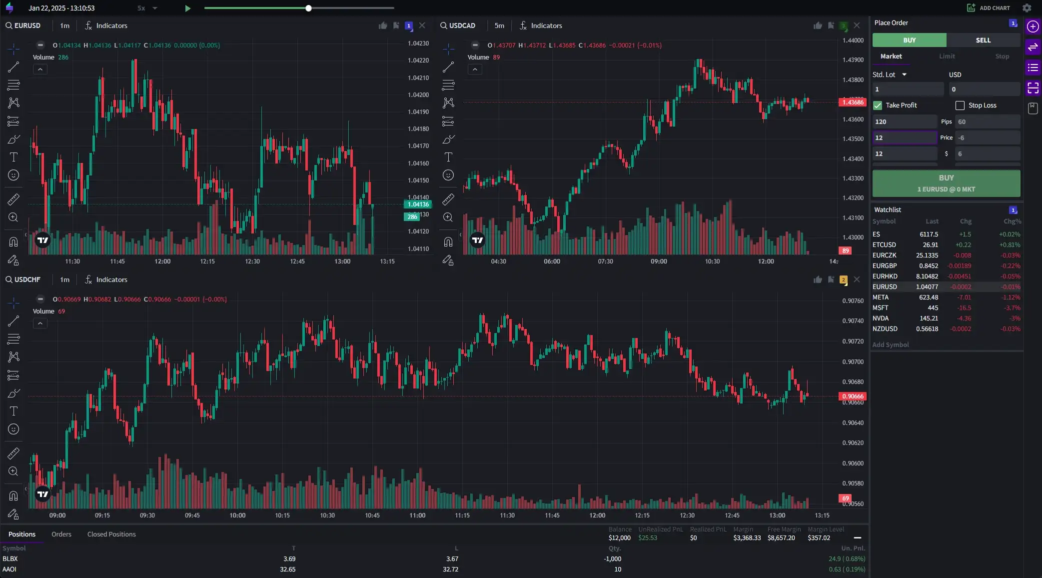 TraderSync systematic backtesting interface with technical indicators and chart analysis