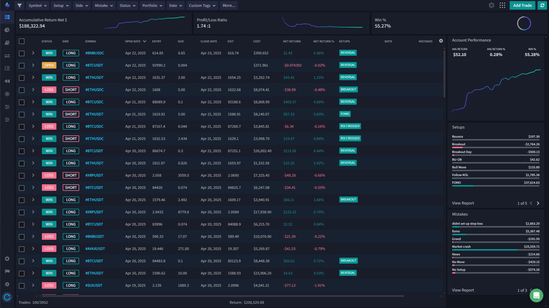 TraderSync trading journal dashboard showing AI coaching, trade log, and performance metrics for options traders
