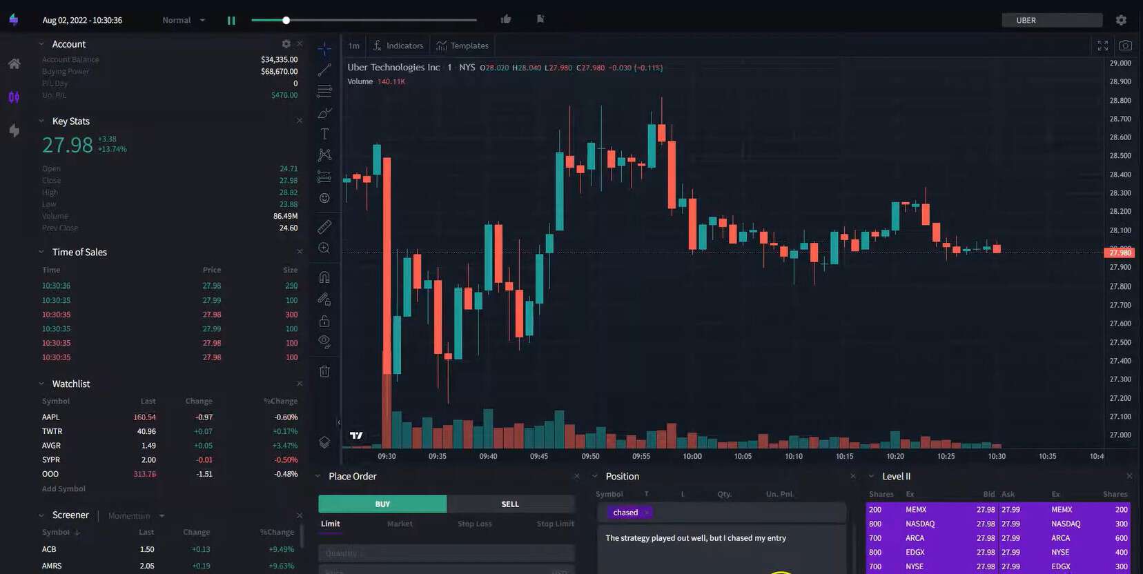 TraderSync Market Replay interface showing tick-by-tick trade playback with chart analysis
