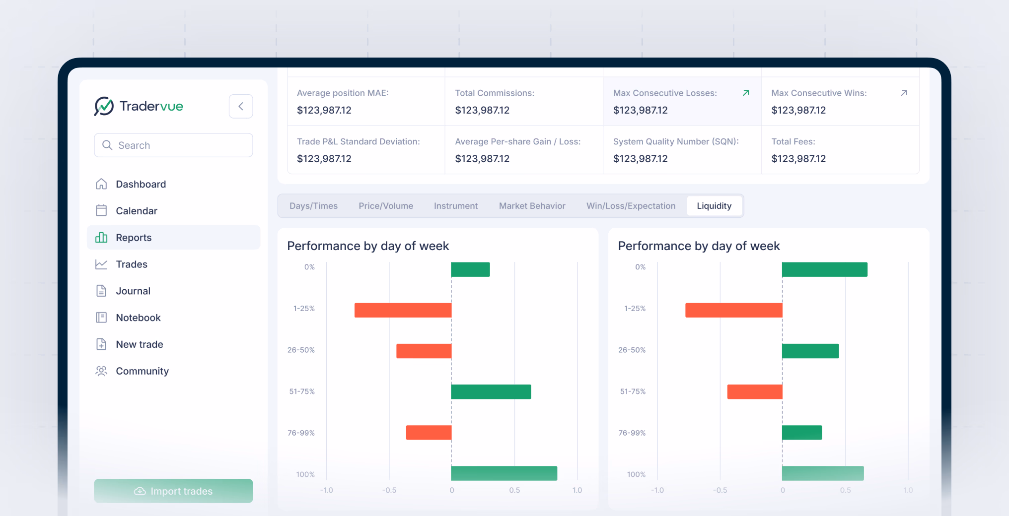 Tradervue reports and analytics dashboard showing trade performance breakdowns